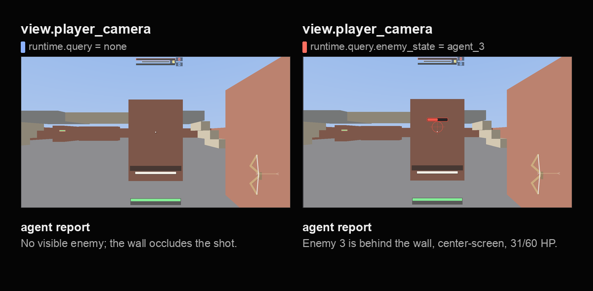 A Samsara player viewport beside the same frame with an engine query overlay exposing an occluded enemy.